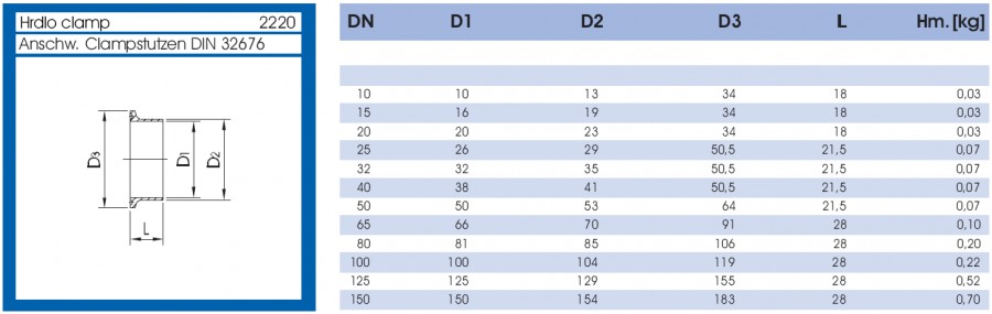 Hrdlo CLAMP - lava strana parametrov